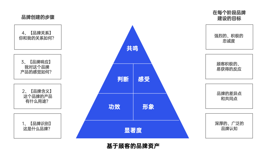2022策略人必知 58個(gè)營銷模型在平面設(shè)計(jì)中的創(chuàng)新應(yīng)用