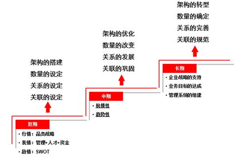 集團(tuán)品牌管理 活學(xué)活用品牌架構(gòu)，打造攝像及制作服務(wù)新紀(jì)元